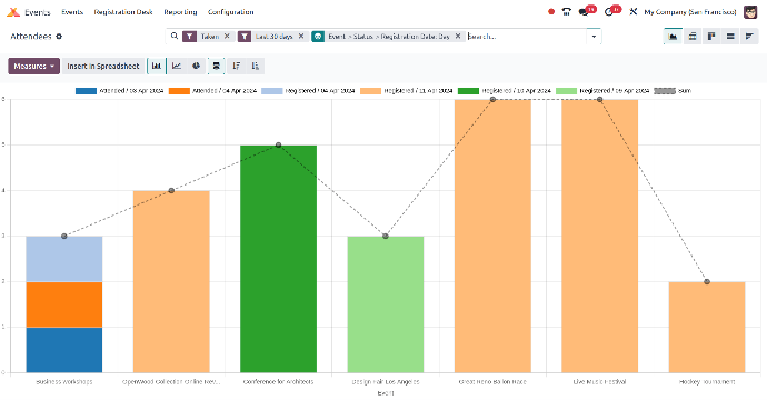 Event Graph View