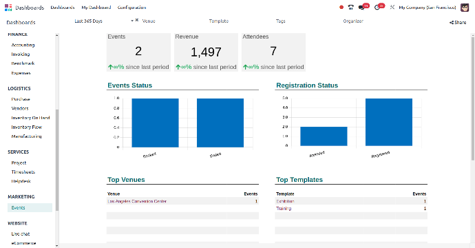 Event Dashboard