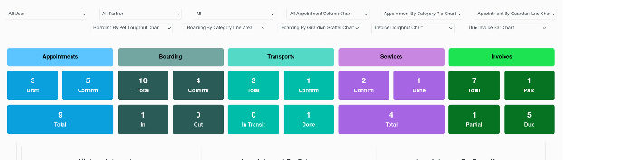 Interactive pet dashboard interface Interactive pet dashboard interface