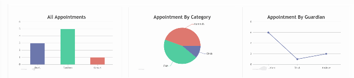 Vie and dashboard charts for pet care and analysis Vie and dashboard charts for pet care and analysis