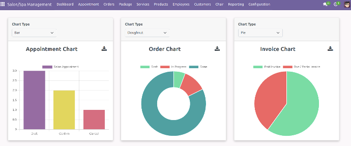 Chart & PDF Reports Chart & PDF Reports
