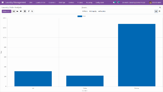 Odoo Laundry management Analysis Report Odoo Laundry management Analysis Report