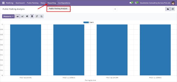 Odoo Parking Management Analysis Odoo Parking Management Analysis
